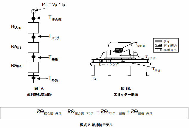 LED LED�h���C�o�@LED�d���@DC-DC�R���o�[�^�@�����R���o�[�^