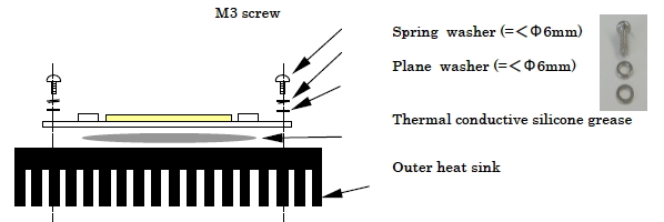 LED LED�h���C�o�@LED�d���@DC-DC�R���o�[�^�@�����R���o�[�^