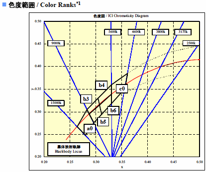 LED LED�h���C�o�@LED�d���@DC-DC�R���o�[�^�@�����R���o�[�^